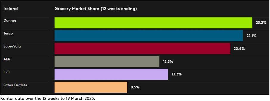 DataViz Ireland_P3_2023