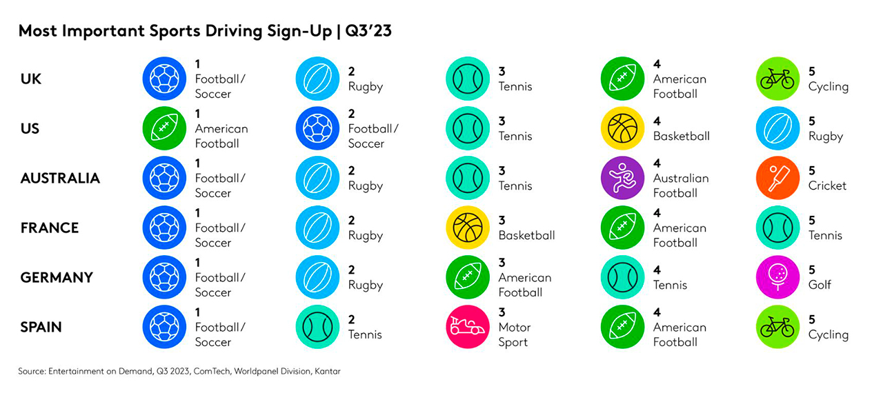 EoD sports graph DEF