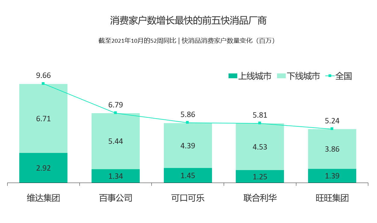 CN Top 5 fastest growing companies in winning consumers