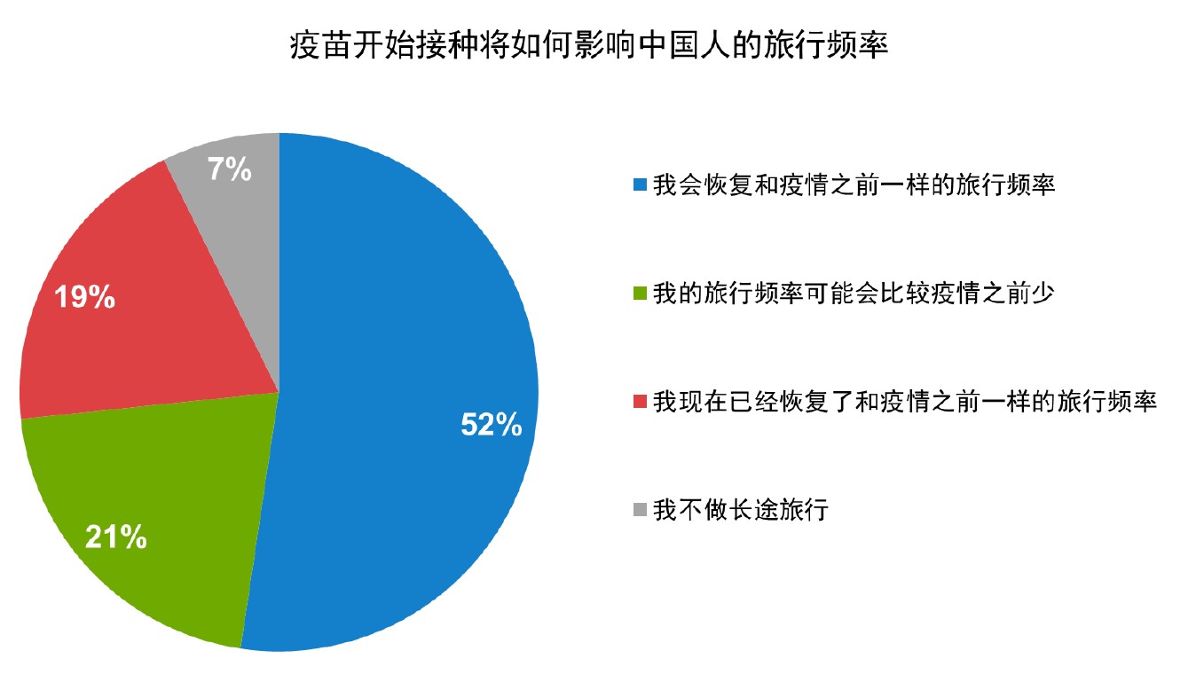 CN Vaccination and Chinese travel plan