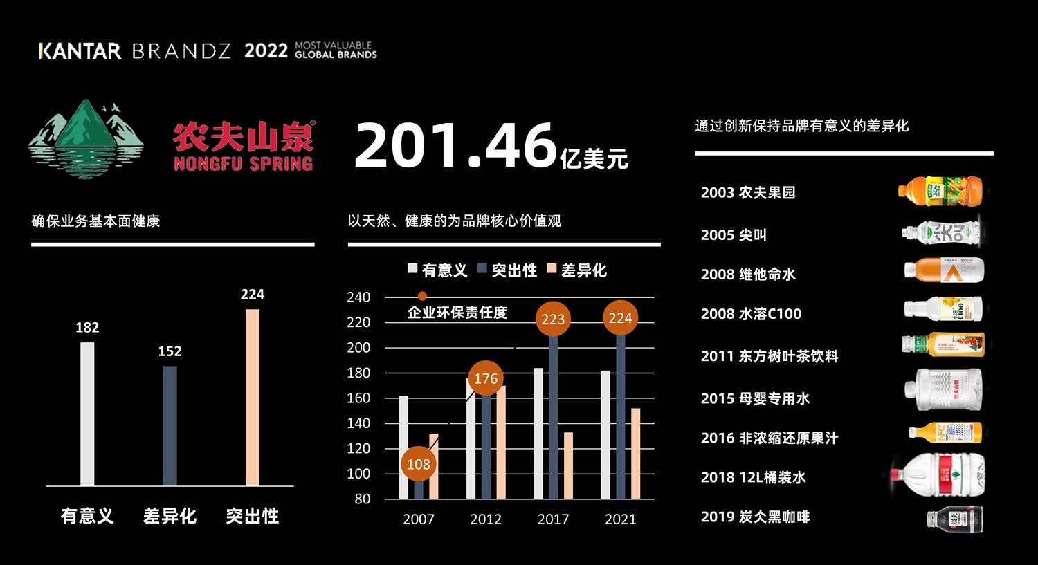 NongfuSpring case study