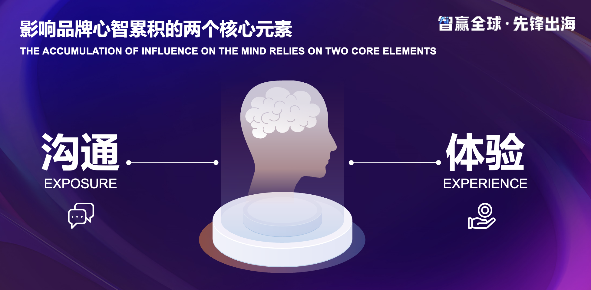 Exposure & Experience